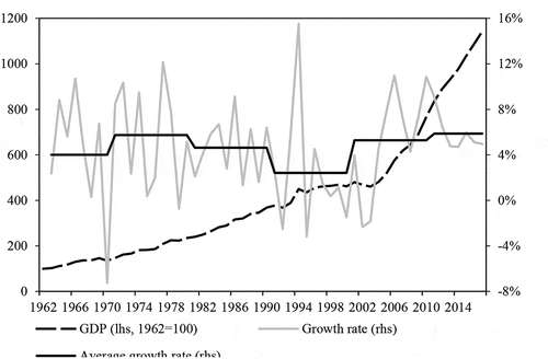 Impact on Local Development and Growth in Kenya